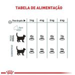 RACAO GATO RC INT HAIRBALL 400G