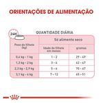 RACAO GATO RC KITTEN 1.5 KG