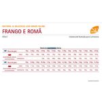 RACAO GATO N&D ADULTO FRANGO 1.5 KG LOW GRAIN/ANCESTRAL