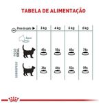 RACAO GATO RC INT HAIRBALL 1.5 KG
