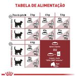 RACAO GATO RC FIT 1.5KG