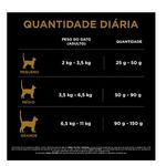 RACAO GATO PROPLAN CAT STERILIZED 7.5 KG