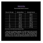 RACAO CAO EQUILIBRIO 12KG AD RP FRANGO