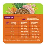 RACAO CAO MAX 10KG AD VITTA BUFFET RP