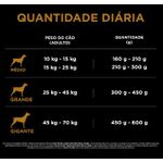 RACAO CAO PROPLAN 15KG SENSITIVE ADULTO