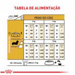 RACAO CAO RC ADULT 7,5 KG DACHSHUND