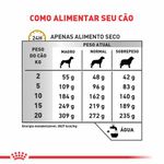 RACAO CAO RC DIET URINARY 10 KG