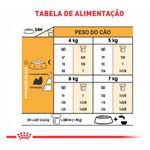 RACAO CAO RC SHIH TZU ADULT 2.5 KG