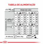 RACAO CAO RC MINI DERMACONFORT 2.5 KG