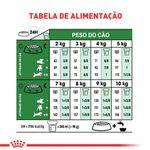 RACAO CAO RC MINI INDOOR ADULT 2.5 KG