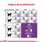 RACAO GATO RC SENSIBLE 400 G