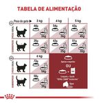 RACAO GATO RC FIT 7.5KG