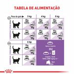 RACAO GATO RC STERILISED 7+ 1.5 KG