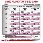 RACAO GATO RC DIET RENAL 1,5KG SPECIAL