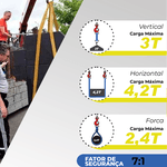 Cinta Elevação de Cargas Sling 3T X 90mm Amarelo (Fator 7:1) Ômega