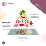 ESSENCIA SELVAGEM PREMIUM SCENZAT RSG 100ML