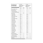 Whey Zero Lactose 900g Nutrata Chocolate