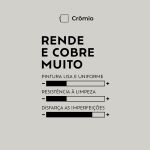 Tinta Rende & Cobre Muito Crômio 18L Suvinil 