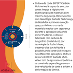 Disco de corte EXPERT Carbide Multi Wheel 115mm C/ 5 Pçs Bosch
