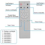 Ventilador de Teto Elluz C/inverter Bivolt C/controle Remoto
