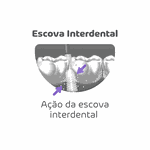 Escova Interdental Powerdent Cônica 3 a 7mm