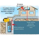 BOMBA PERIFERICA 1CV BPV750 BIVOLT VONDER 