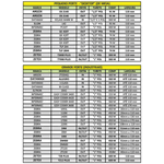 RIBBONS DE CERA STD P/ IMPR. TERM. 110MM X 74MT TUB 1/2