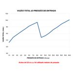 CHUVEIRO LORENZETTI BELLA DUCHA 4T BRANCO 6800W 220 VOLTS