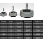 Nivelador de Ferro Fundido Tamanho Master 3/4 pol Monfer