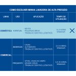 Lavadora de Alta Pressão Tramontina 1200W 127V