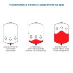 VASO DE EXPANSÃO 24L VERTICAL VIAPRESS