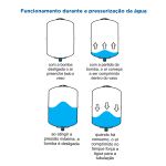 VASO DE EXPANSÃO 24L VERTICAL VIAPRESS