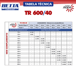  Turbo Roda Betta TR600