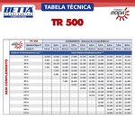 Turbo Roda Betta TR500