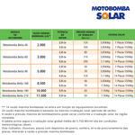 Conjunto Motobomba Solar B210 5cv Trifásico 