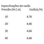 Gotejador Autocompensante G4 Agrojet (10 unidades)