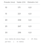 Aspersor P5 com rosca Externa 3/8 Agrojet