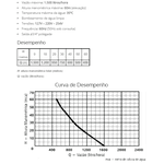 Bomba Sappo 5G 127V Anauger