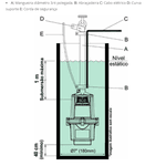 Bomba Anauger Submersa 650 5G 127v