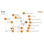 Roçadeira Stihl FS 120 a Gasolina com Trimcut 32-2 