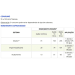 Fuseprotec Viaflex Parede 3,6L 
