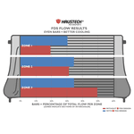 Intercooler Fmic Golf GTI MK7 e Audi A3 S3 8V MQB COM FDS 17 Litros