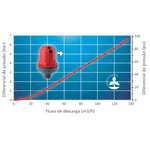 Válvula de ar automática - 1” M (PN16)