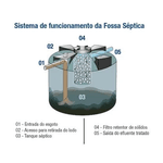 Fossa Séptica 5.000L Acqualimp