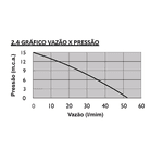 Minibomba TP 80 G4 Ferro Komeco