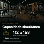 Montar Academia de 800 m² | Projeto Fitness