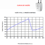 Aquecedor Versátil de Água Quente para Torneiras Elétrico Branco Lorenzetti