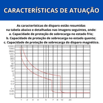 Disjuntor Caixa Moldada DIN Tripolar Modelo DL063-X Marca Soprano