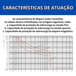 Disjuntor Caixa Moldada DIN Tripolar Modelo DL100-X Marca Soprano