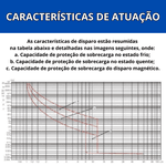 Disjuntor Caixa Moldada DIN Tripolar Modelo DL250-E Marca Soprano 